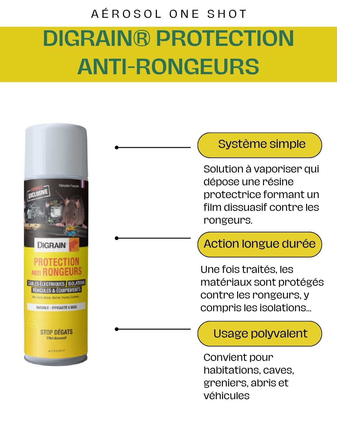 DIGRAIN® Protection anti-rongeurs